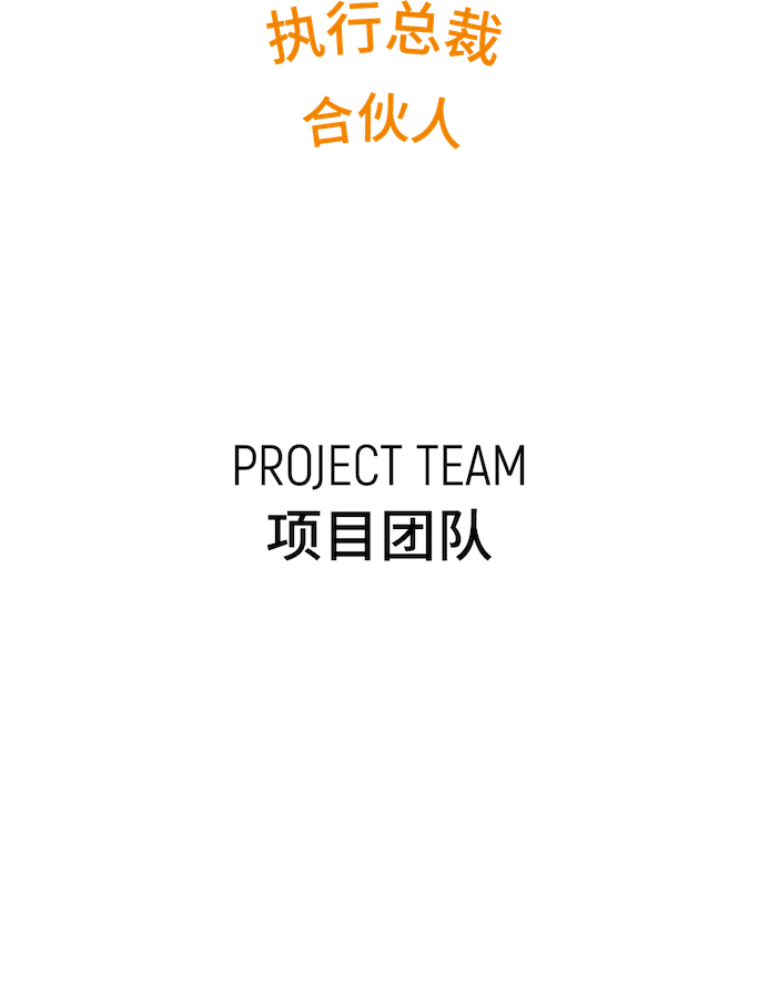 Team structure illustration