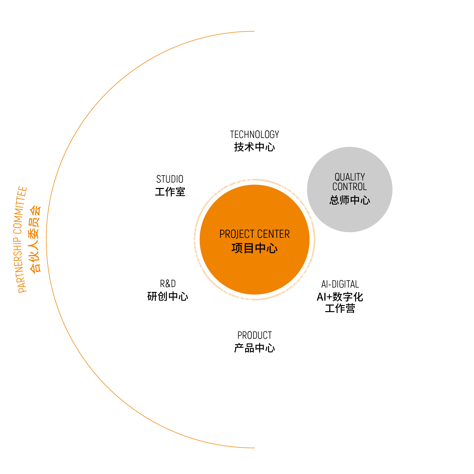 Structure illustration